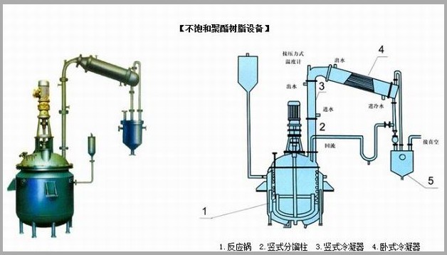 不飽和樹脂反應(yīng)釜、不飽和聚酯反應(yīng)釜 酚醛樹脂反應(yīng)釜 樹脂反應(yīng)釜 