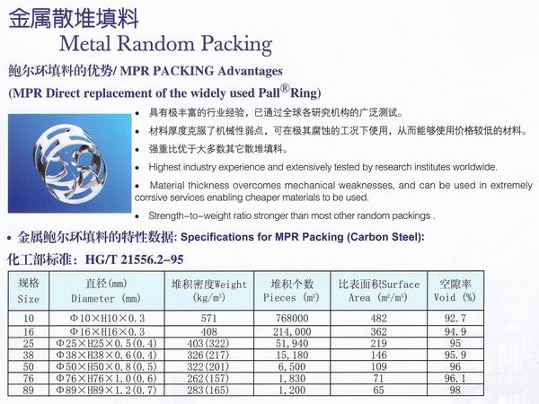 不銹鋼鮑爾環(huán)、不銹鋼矩鞍環(huán)、階梯環(huán)、 無錫中鼎
