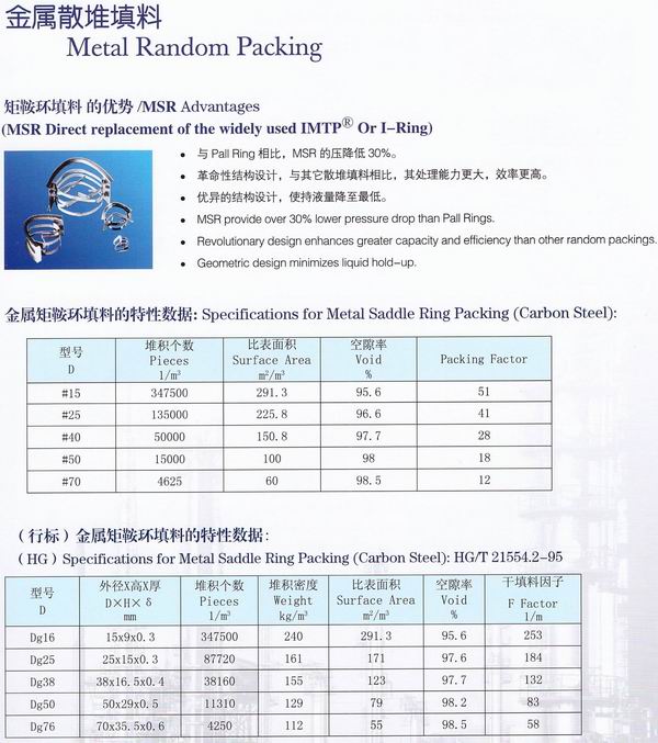 不銹鋼鮑爾環(huán)、不銹鋼矩鞍環(huán)、階梯環(huán)、 無錫中鼎