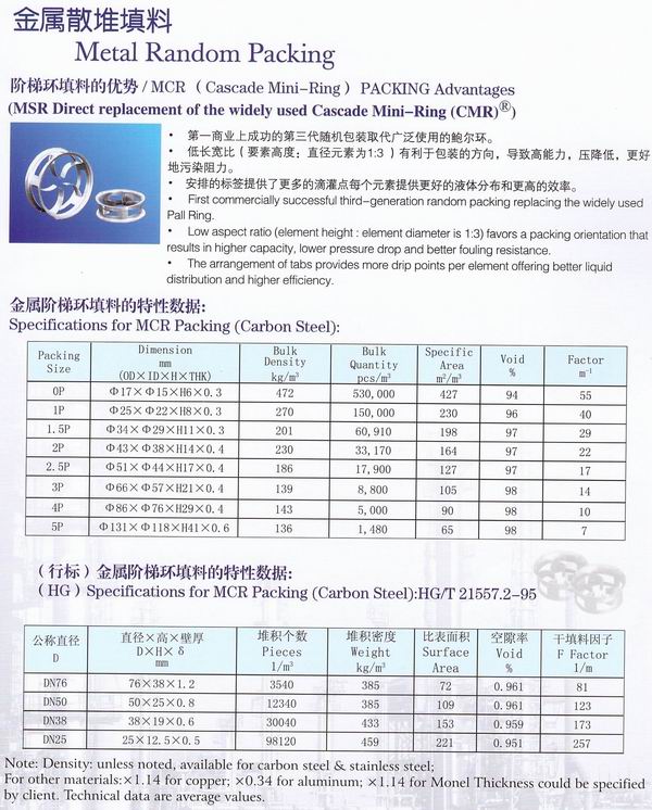 不銹鋼鮑爾環(huán)、不銹鋼矩鞍環(huán)、階梯環(huán)、 無錫中鼎