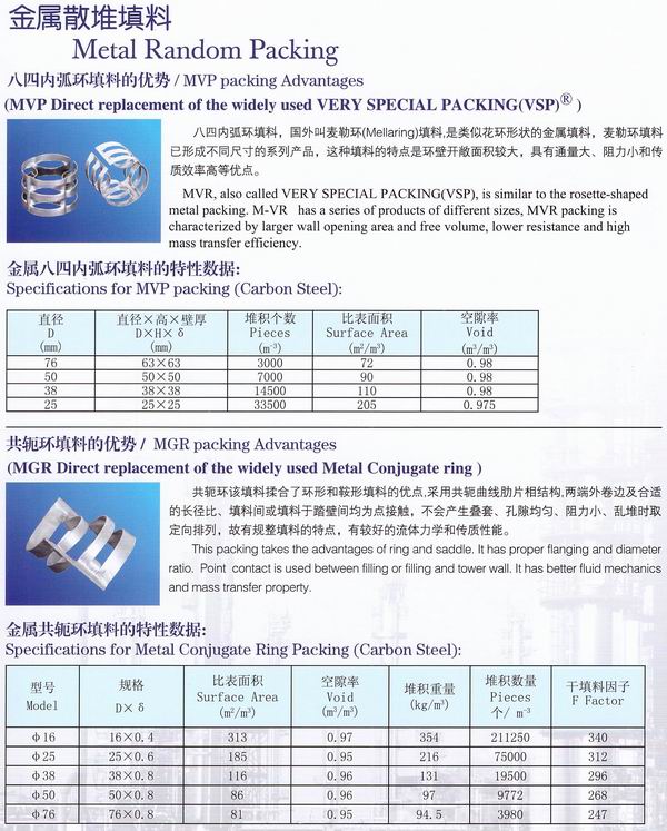 不銹鋼鮑爾環(huán)、不銹鋼矩鞍環(huán)、階梯環(huán)、 無錫中鼎
